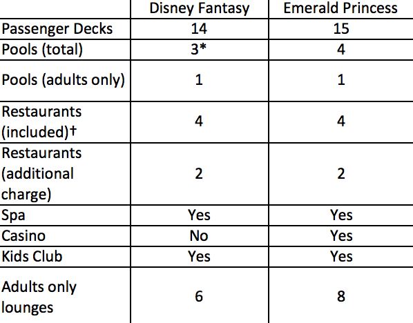Fantasy vs Emerald Chart